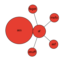 Structured Skipgram Example