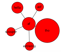 Unstructured Skipgram Example